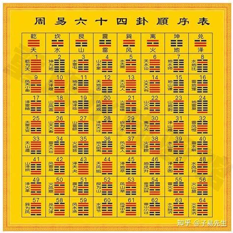 八卦口訣台語 簡體字名字